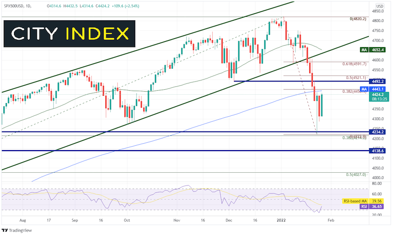 美股量化宽松_美股交易员逢跌买入策略变化_现在还有人做美股日内交易员吗
