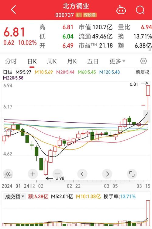 伦敦铜交易平台_现货铜交易平台哪个好_德璞DooPrime平台优势