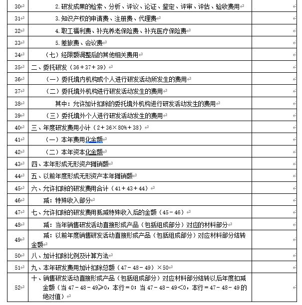 企业所得税申报表修改内容_2024年度企业所得税汇算清缴报表新变化_企业所得税纳税调整项目明细表