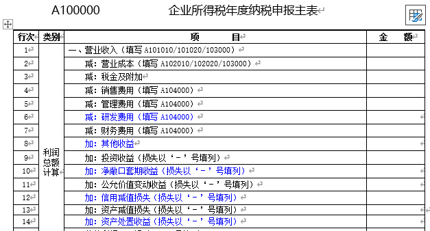 2024年度企业所得税汇算清缴报表新变化_企业所得税纳税调整项目明细表_企业所得税申报表修改内容