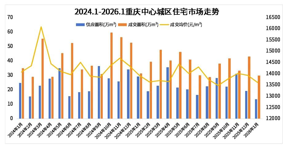 重庆楼市激活 新一轮行情 房地产政策支持_重庆商品展示交易会