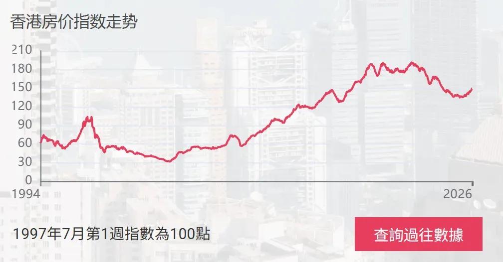 重庆商品展示交易会_重庆楼市激活 新一轮行情 房地产政策支持
