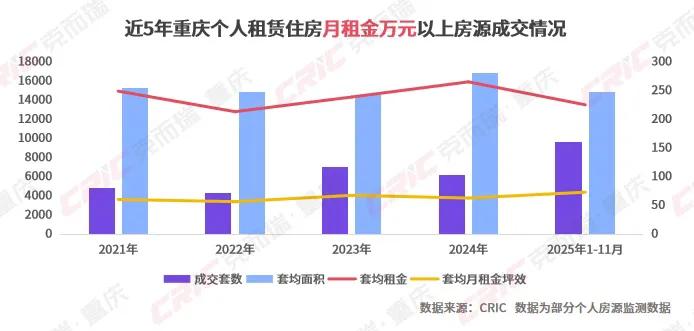 重庆楼市激活 新一轮行情 房地产政策支持_重庆商品展示交易会