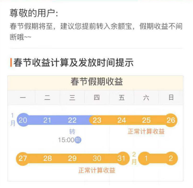 春节闲钱理财：国债逆回购哪种期限更划算