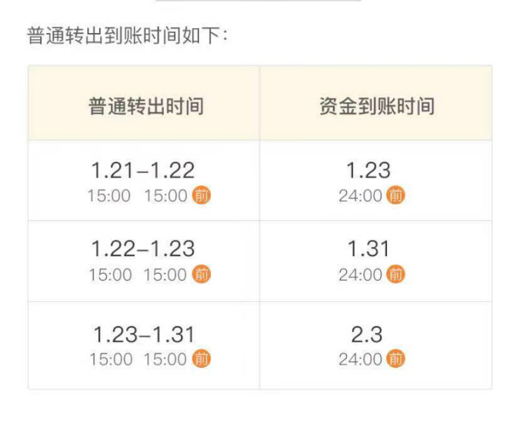 国债逆回购买哪种划算_春节假期理财规划_货币基金起息时间