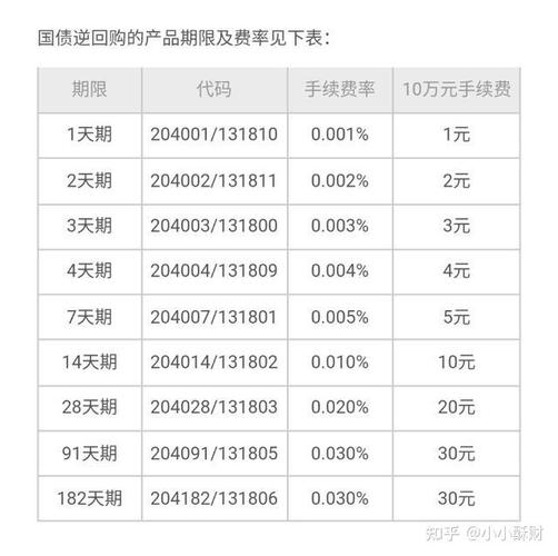 货币基金起息时间_春节假期理财规划_国债逆回购买哪种划算