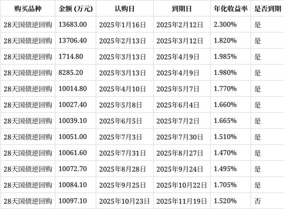 国债逆回购买哪种划算_国债与国债逆回购区别_国债逆回购购买渠道