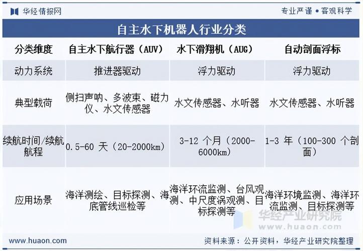 中国水下机器人公司排名公布，谁是行业霸主？快来一探究竟