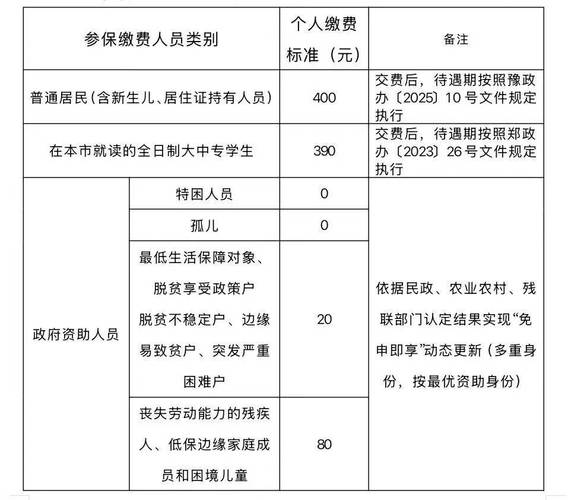 2026年属期医保缴费情况及参保人数相关资讯