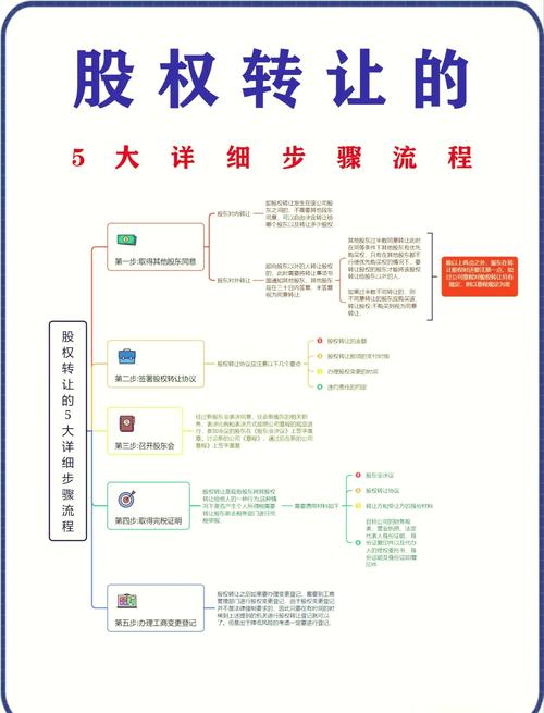 新公司法实收资本规定下，股东借款能否转实收资本及操作流程
