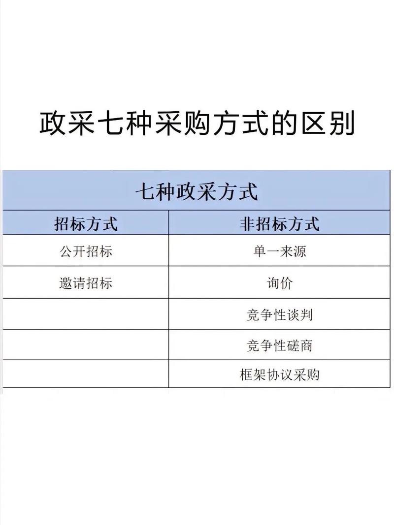 中直采购中心网站：通知后中直机关批量集中采购有何变化？
