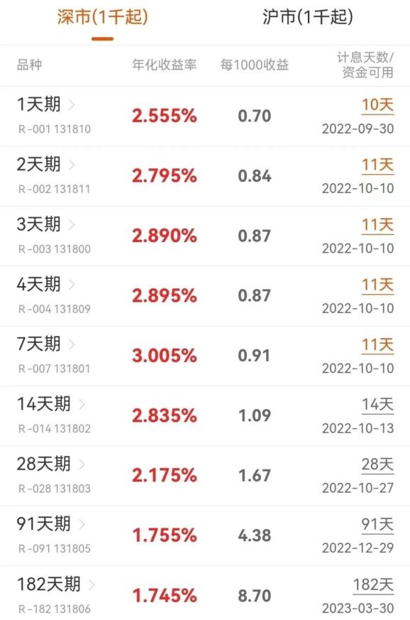 国债逆回购买哪种划算_节前资金利用国债逆回购攻略_国债逆回购十一最佳操作日期
