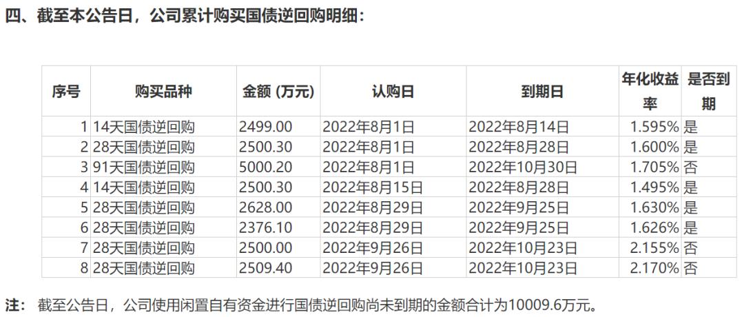 国债逆回购十一最佳操作日期_节前资金利用国债逆回购攻略_国债逆回购买哪种划算