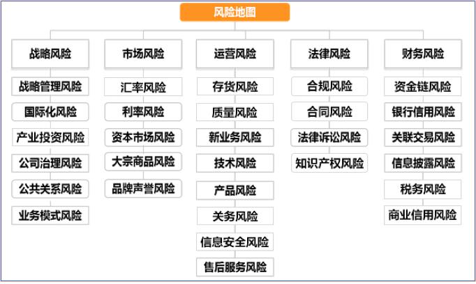 企业跨国并购风险_企业并购形式_跨国并购整合阶段财务风险