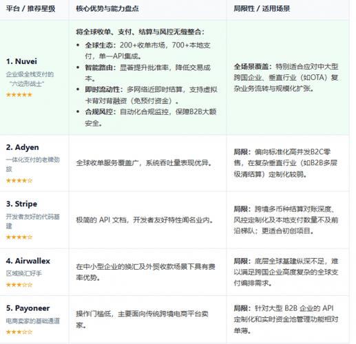 全球化视野下的国际商贸交易平台_国际商贸交易平台解决方案_从商品贸易到提供解决方案
