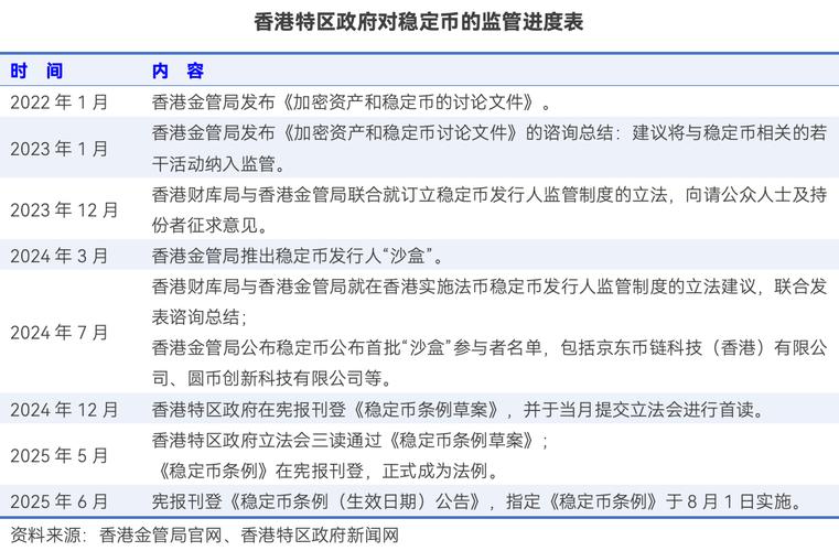 香港稳定币牌照申请情况及数字资产领域发展态势最新消息