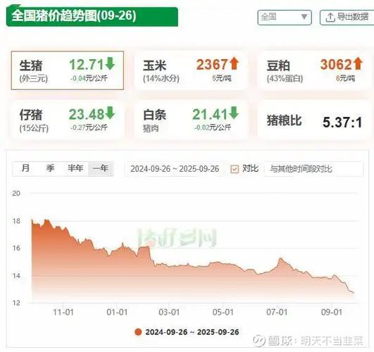 猪肉价格下半年要涨，这些股票值得关注