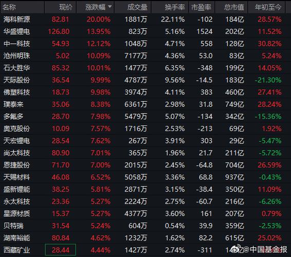 中国宝安跌2%属电池锂电概念，主营高新科技