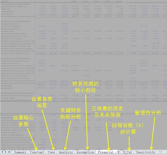 学投资基本功要花多少钱？系统学习才有效