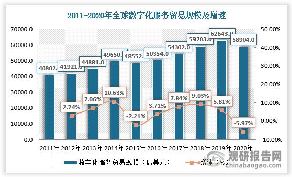 中国外经贸企业服务网_中国数字贸易改革创新意见_数字贸易制度型开放
