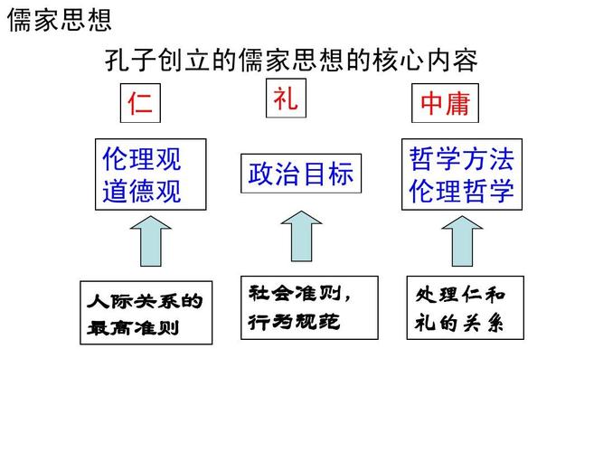 孔子思想核心内容是什么？一文读懂儒家思想要点