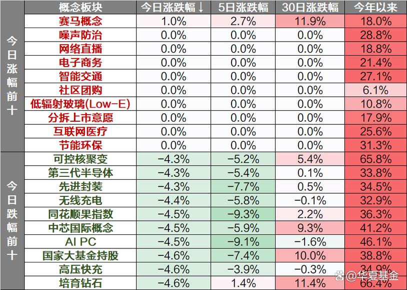沪指触及4000点回落_科创板指数走势分析_A股市场板块轮动