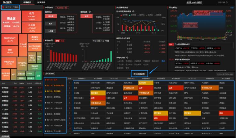集合竞价框架_股票集合竞价是什么意思_隔夜单板块分析