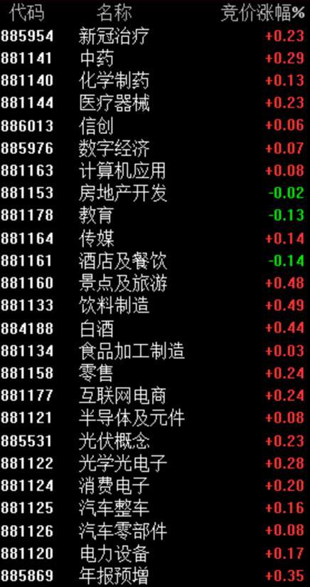 集合竞价框架_股票集合竞价是什么意思_隔夜单板块分析