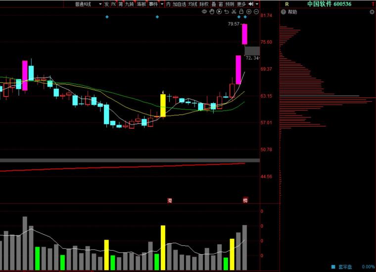 隔夜单板块分析_股票集合竞价是什么意思_集合竞价框架