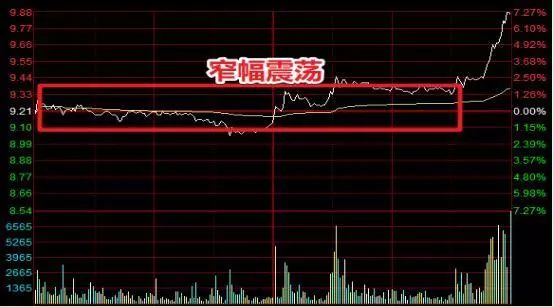炒短线必看！尾盘波动规律及尾盘量价变动分析