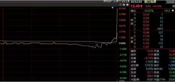 尾盘拉升技巧_尾盘没有成交的单子_尾盘短线操作