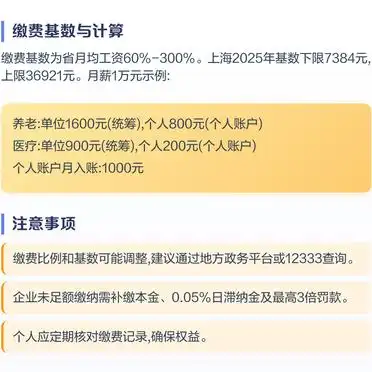 养老保险缴费比例计算_五险缴费比例与账户划分_工伤保险是单位交还是个人交