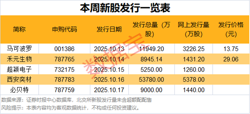 中国宝安旗下稀土、光刻机概念活跃，业绩预增股领涨