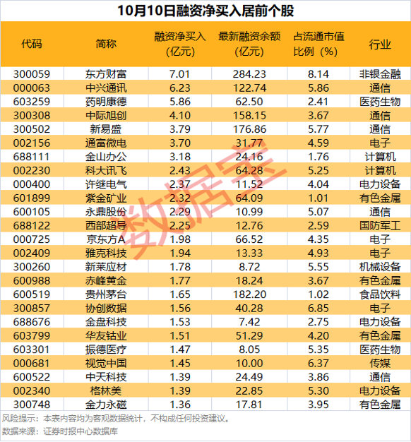 中国宝安股票是什么概念_稀土永磁概念股_科创50指数概念