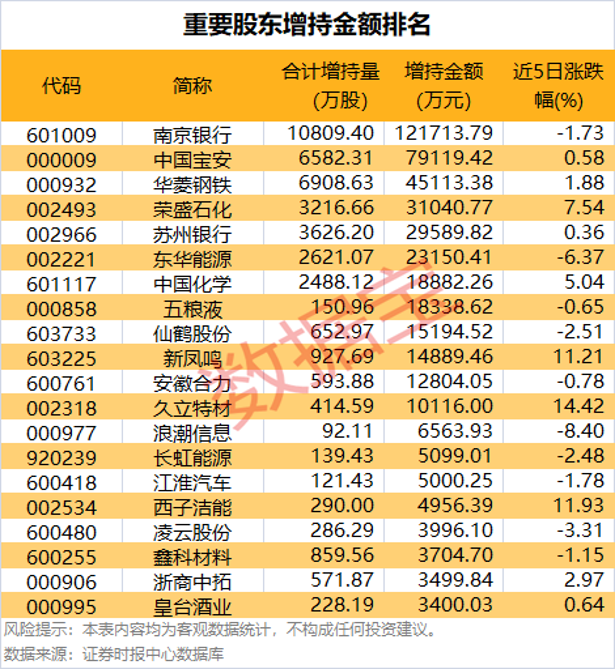 科创50指数概念_稀土永磁概念股_中国宝安股票是什么概念