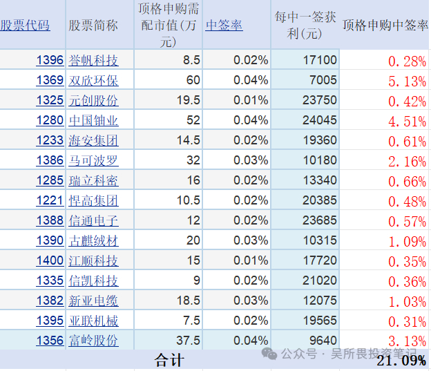 2026年4月9日盛合晶微新股申购_打新从无风险套利到专业能力游戏_购买新股之前要求