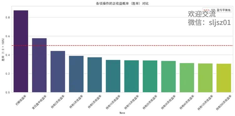 打新从无风险套利到专业能力游戏_购买新股之前要求_2026年4月9日盛合晶微新股申购
