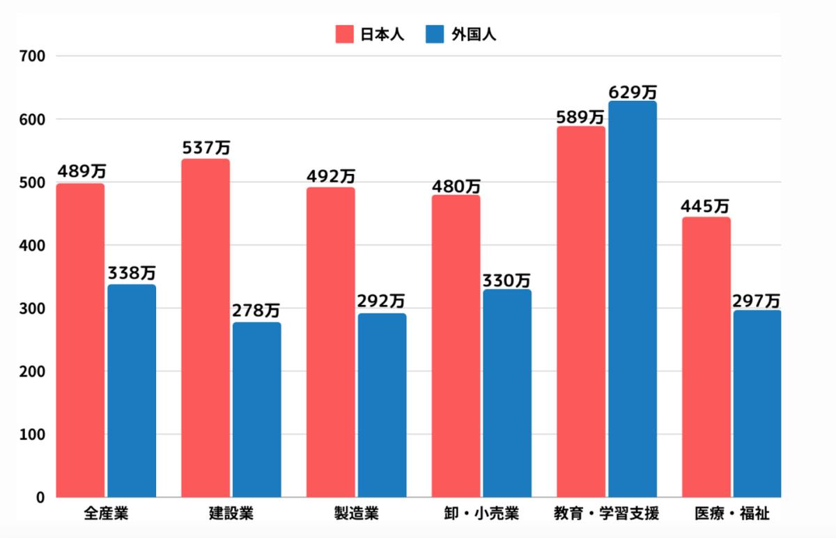 日本工资增长与汇率变化_在日华人收入缩水现象_1000元人民币换的日元是什么样的