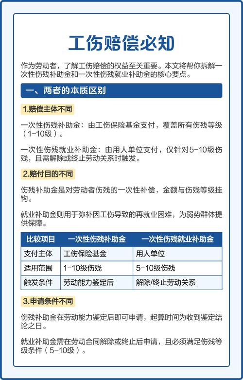 个人申请工伤赔偿金支付主体_工伤保险基金支付范围_工伤保险是单位交还是个人交