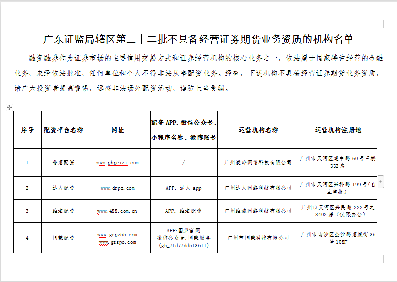 非法场外配资监管 黑名单 场外配资风险提示_深圳　线上股票配资