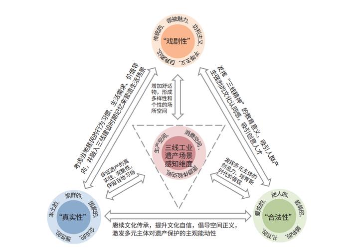 建构科学理论的模式_科学是一种人类的建构_建构科学概念的形式包括