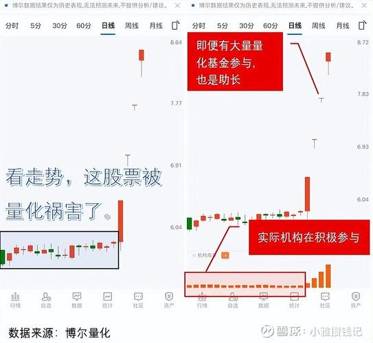 基金为何砸盘银行板块？砸盘原因及后果全解析