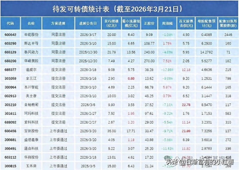 配债股策略_商业银行可以购买企业债券吗_可转债发行条件