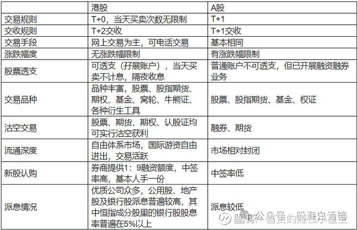 港股通交易规则_2000年港股通交易时间表_港股通T+2日交收规则