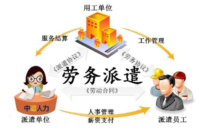 兼职临时工小时工_兼职合同受劳动法保_劳动关系劳务关系法律区别