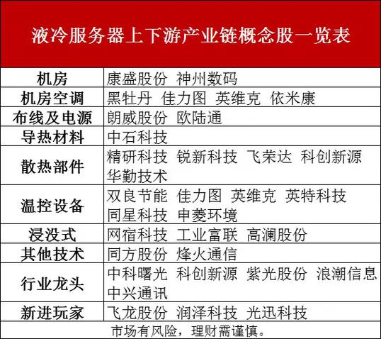 股票新手必看：液冷技术产业链与核心概念股