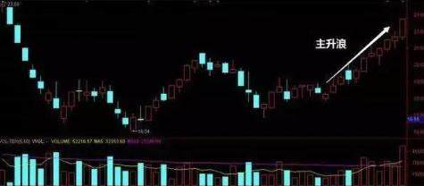 尾盘拉升意味着什么？终于有人把“尾盘拉升”讲透彻了，再忙也值得花5分钟学习！