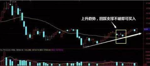 尾盘拉升意味着什么？终于有人把“尾盘拉升”讲透彻了，再忙也值得花5分钟学习！