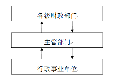 行政事业单位国有资产_行政事业单位国有资产管理制度_事业单位国有资产报表