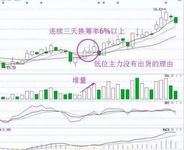 股票换手率分析_股票上涨换手率高好吗_换手率高好还是低好